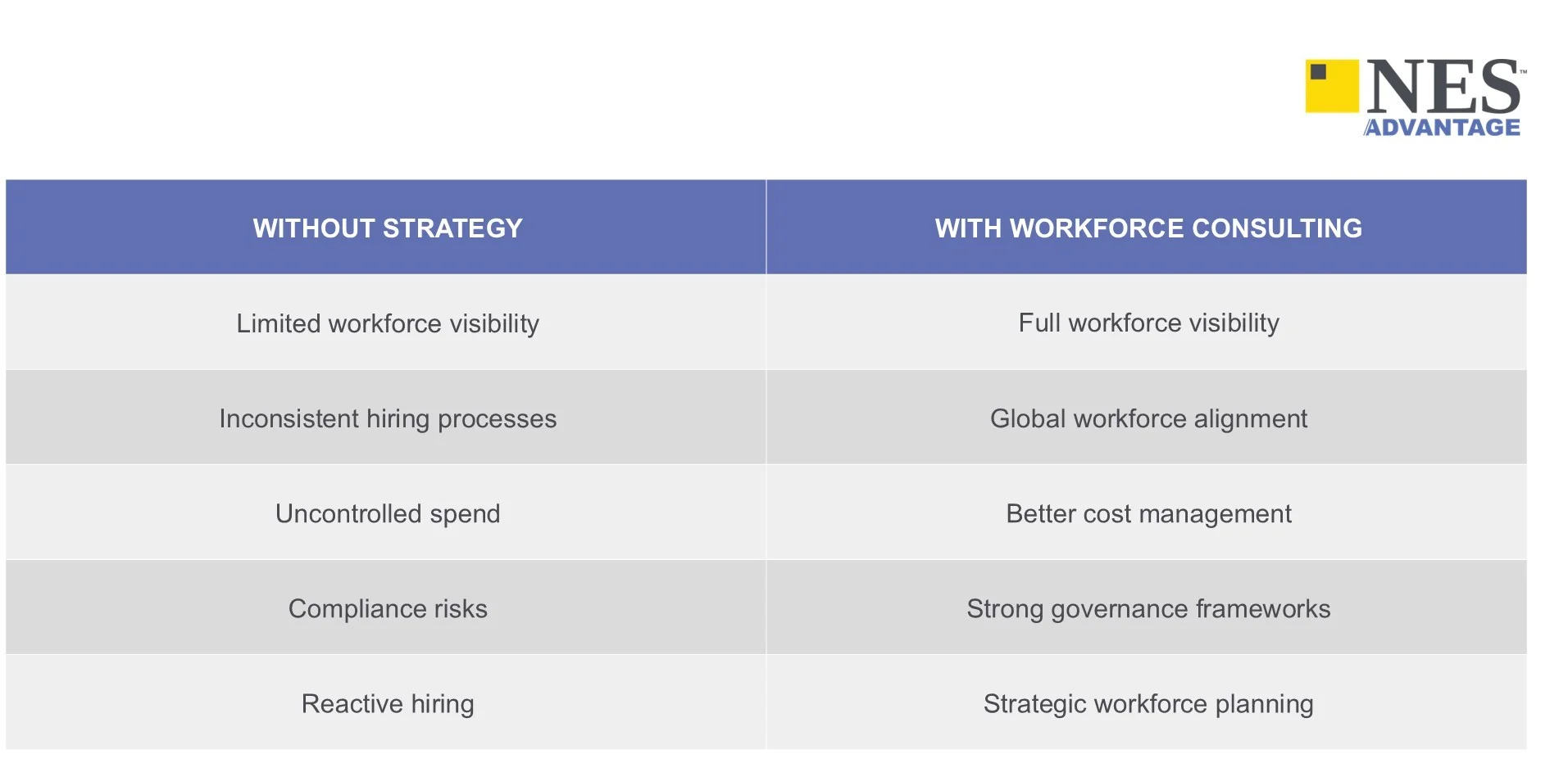 with/without workforce consulting comparison table