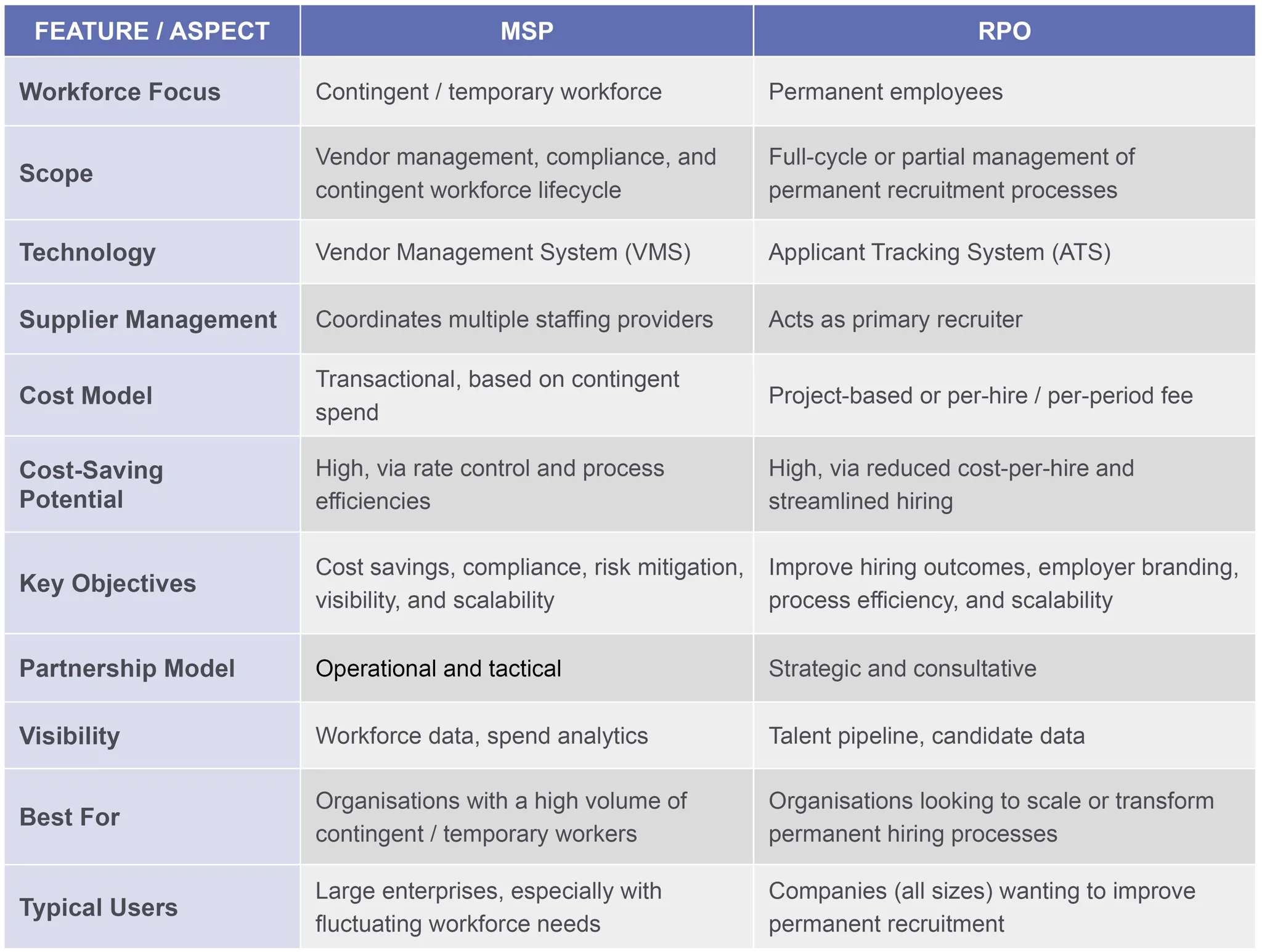 msp vs rpo comparison table