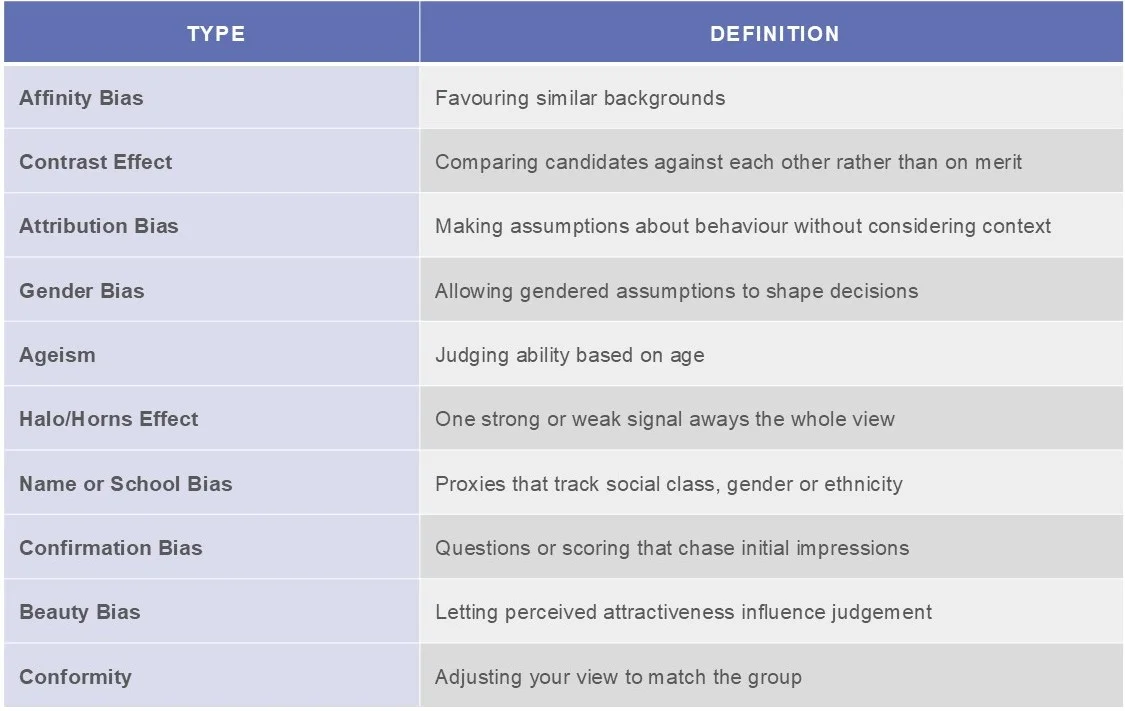 types of bias hiring table