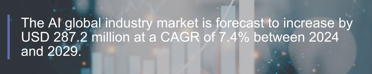 ai global market quote