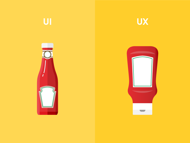 Trends in UX and why you shouldn’t ignore them