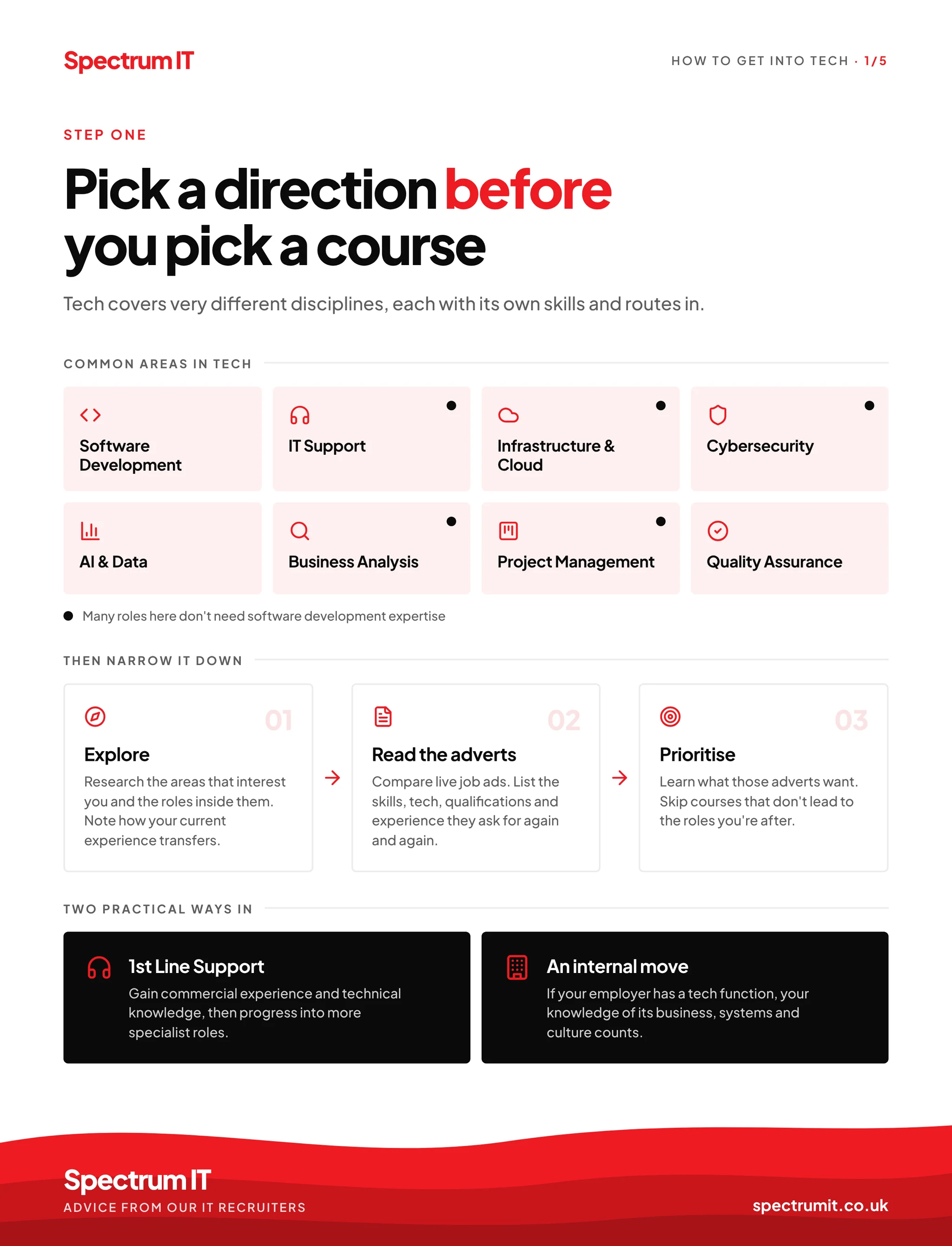 How to get into tech: practical advice from IT recruiters