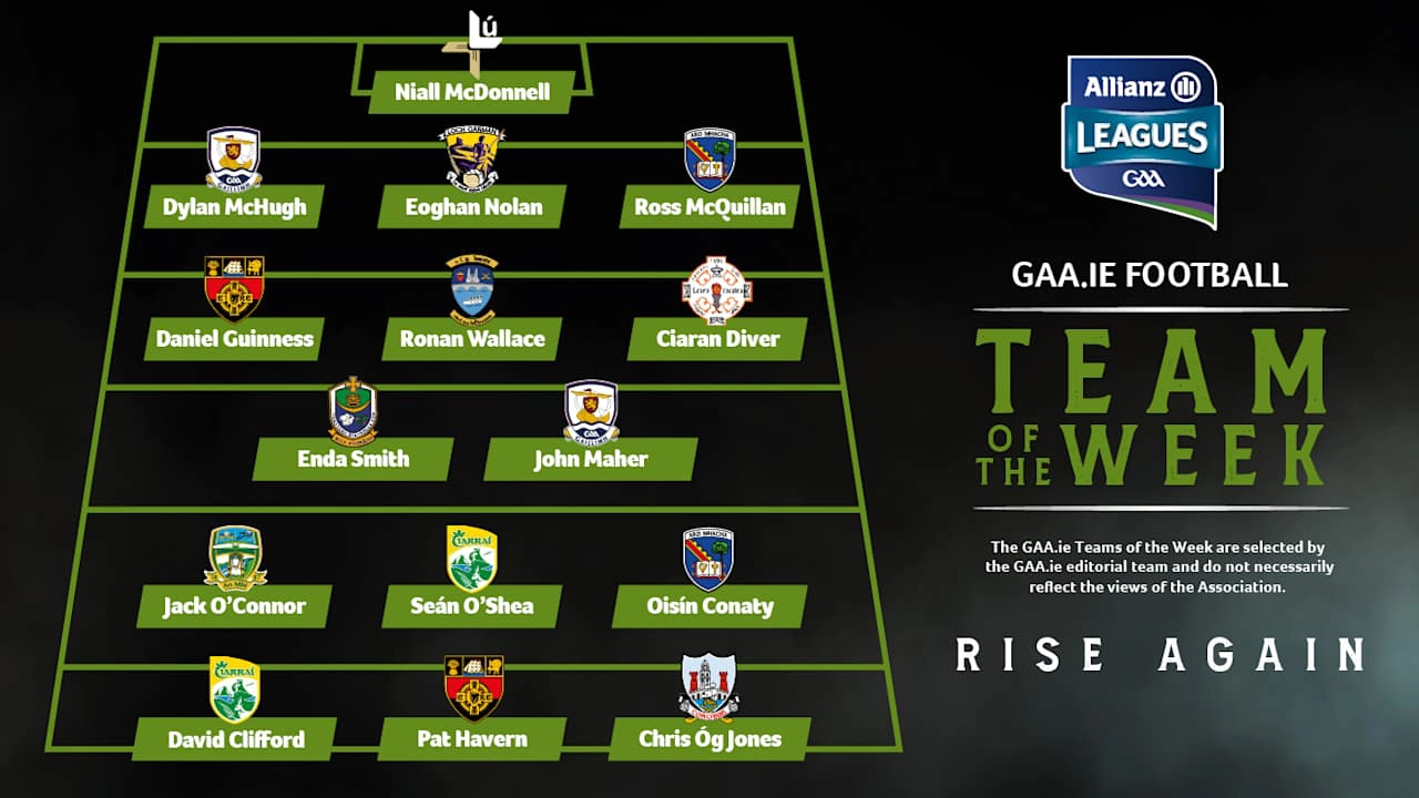 Ciaran Diver features in the GAA Football Team of the Week