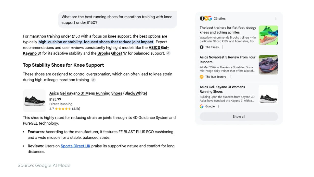 screenshot of Google search results showing best running shoes for marathon training with knee support under £150, including ASICS Gel Kayano 31 recommendation