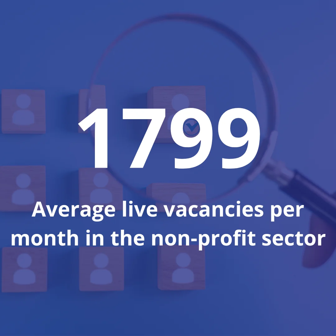 1799 average live vacancies per month in the non-profit sector
