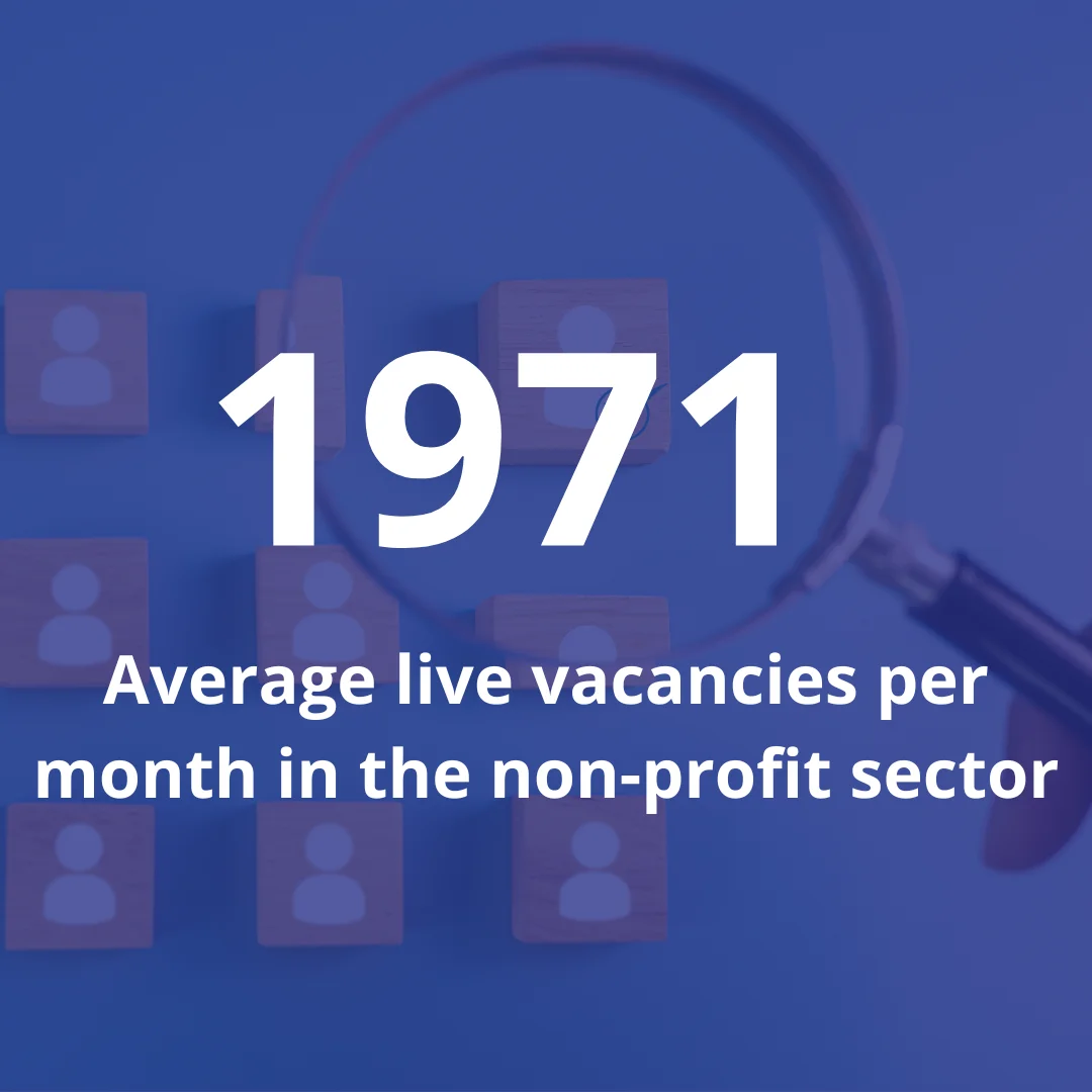 1971 average live vacancies per month in the non-profit sector