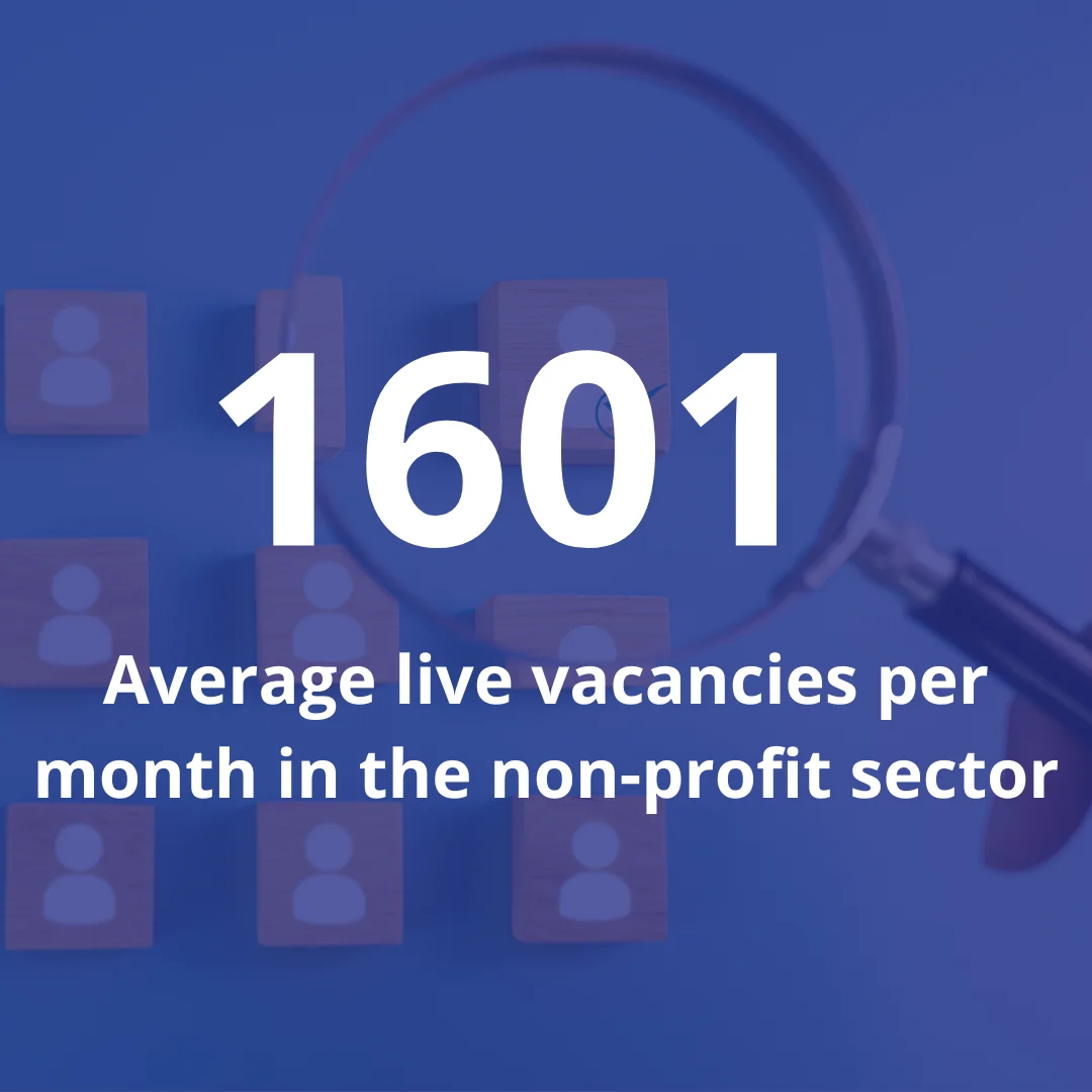 1601 average live vacancies per month in the non-profit sector