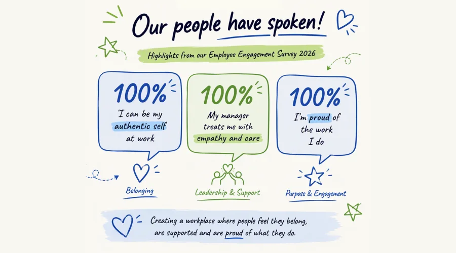 Why employee engagement surveys matter more than ever