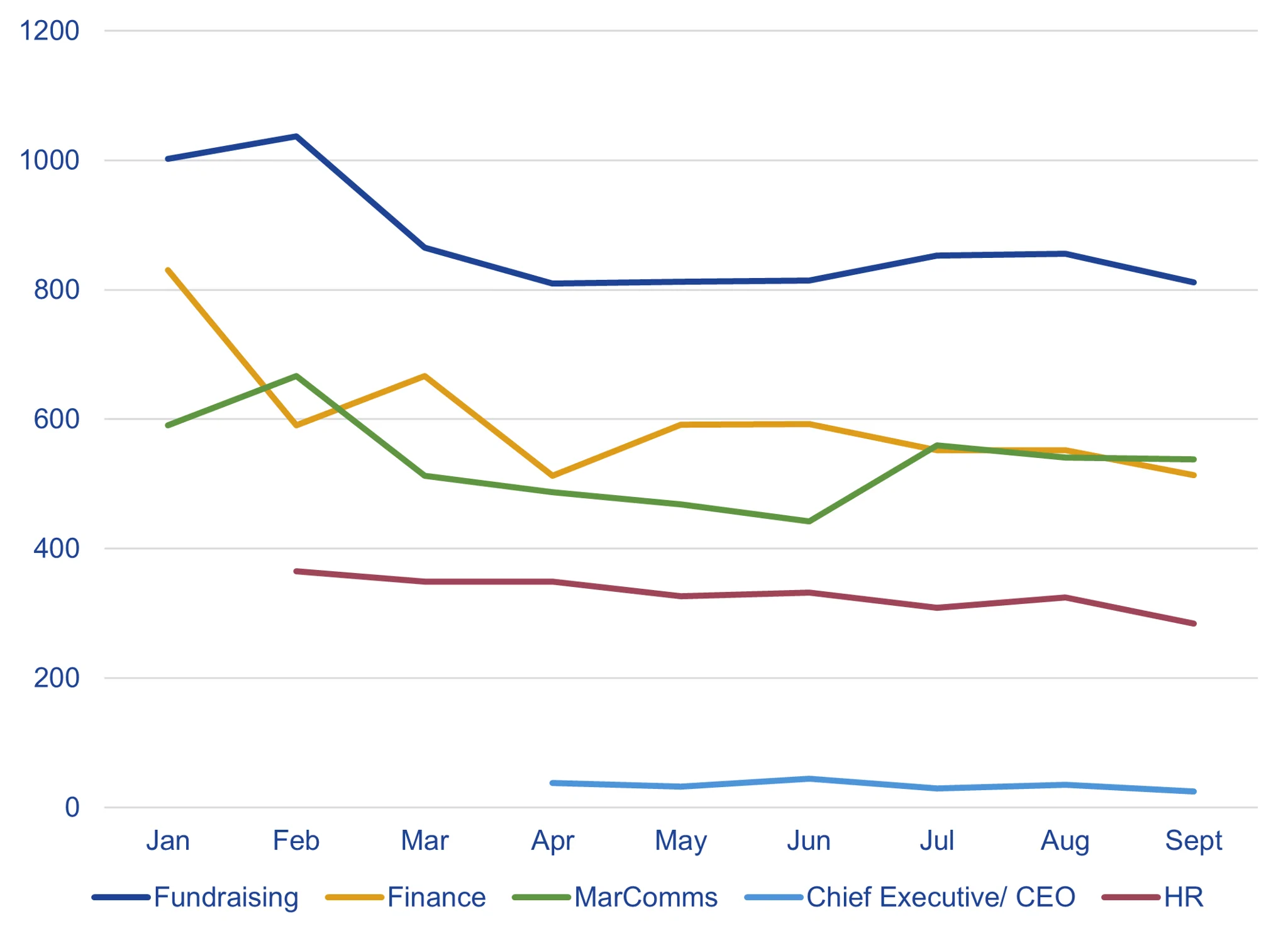 Live vacancies by job function Q4