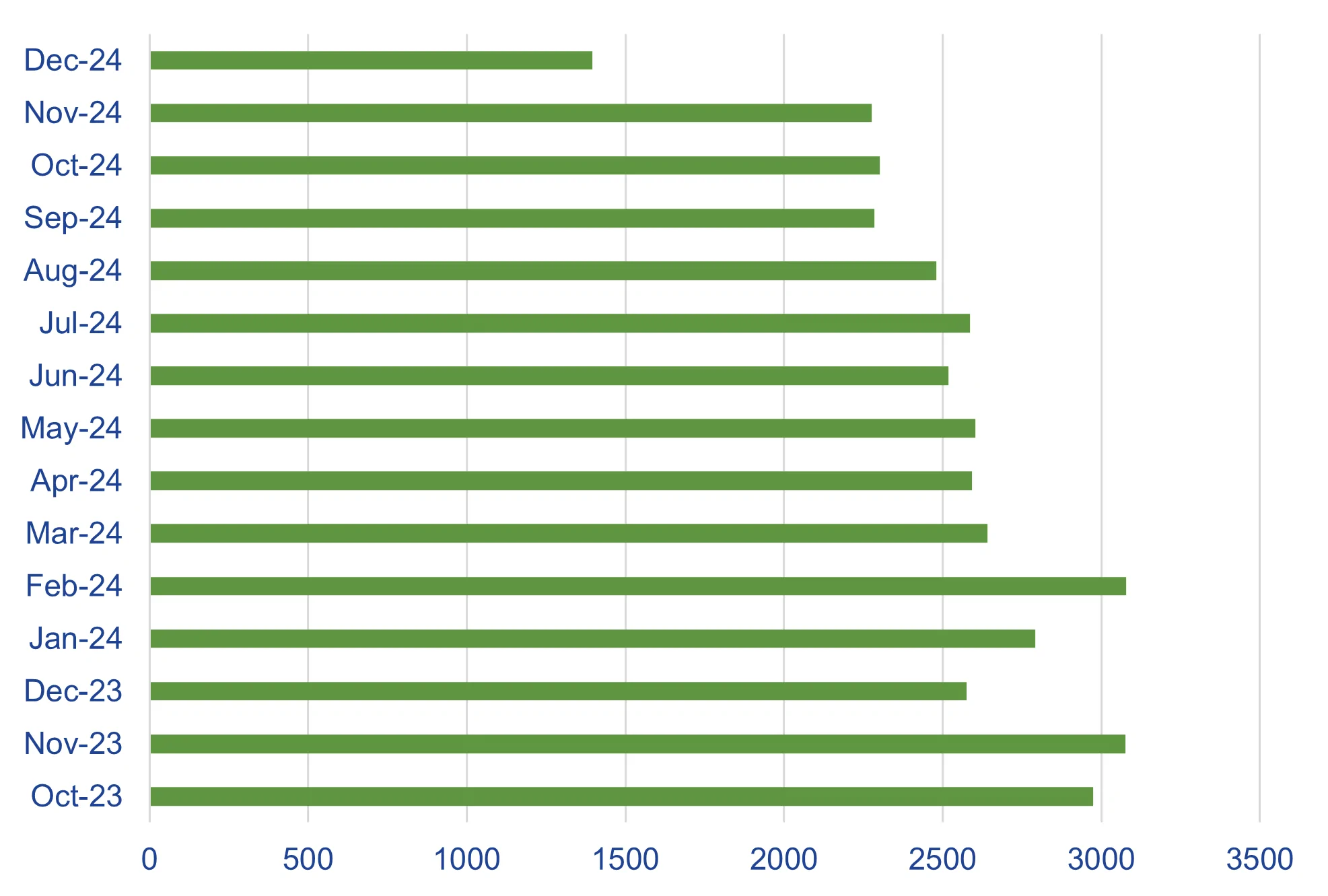 Live vacancies Q4