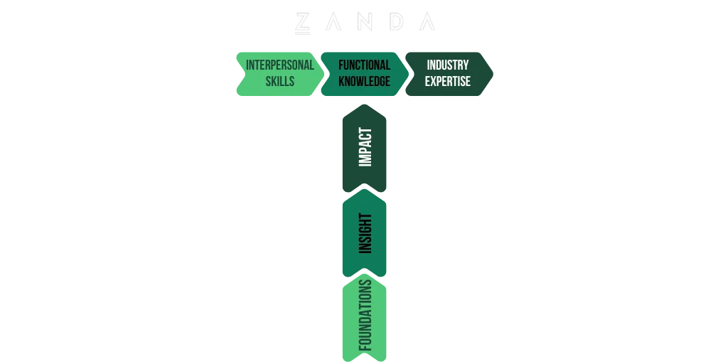 The T-Shaped CFO: Understanding breadth of knowledge vs deep expertise | Zanda Blog